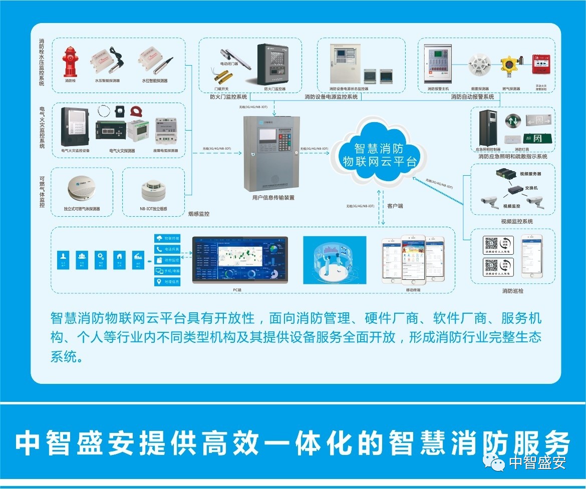 正本03智慧消防三折頁(yè)20190715.jpg